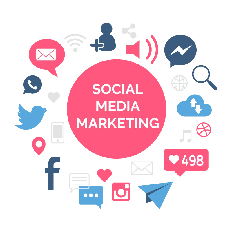 best social media marketing agency in kanpur